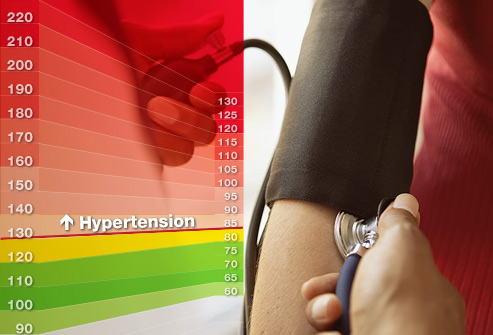 Cum poate ajuta la prevenirea și tratarea hipertensiunii!
